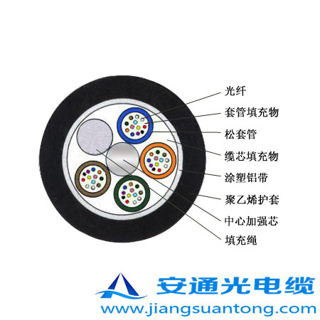 ���K��ͨ�������w���|��ʲô��,�ǽ�����ȼ���|���;����|��24о�ܿչ��|