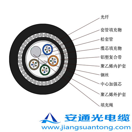 ���׹��|����η�������,�ǽ�����ȼ���|���;����|��24о�ܿչ��|