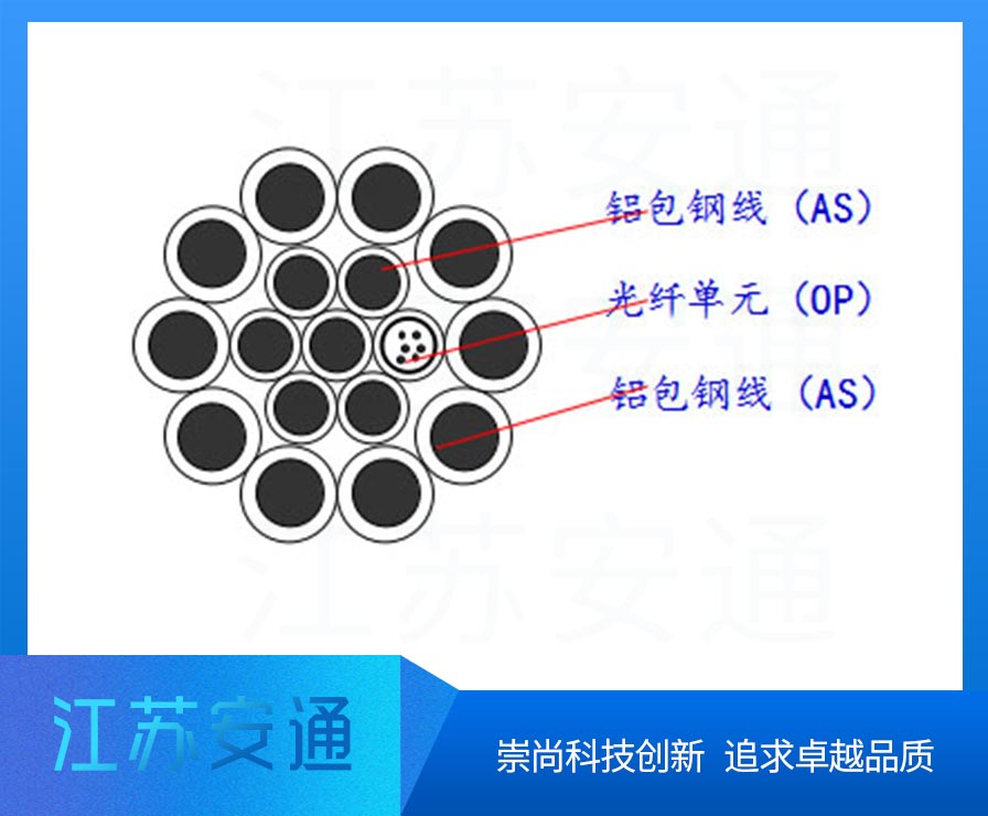 OPGW���|,�ǽ�����ȼ���|���;����|��24о�ܿչ��|