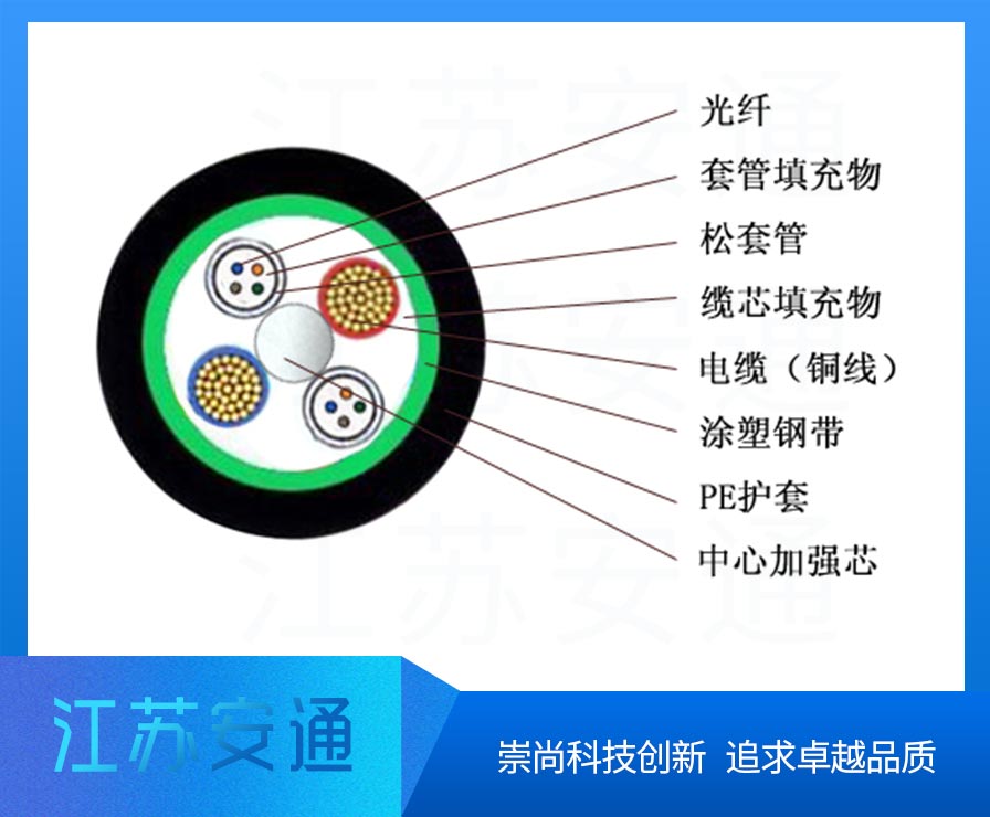 OPLC���|,�ǽ�����ȼ���|���;����|��24о�ܿչ��|