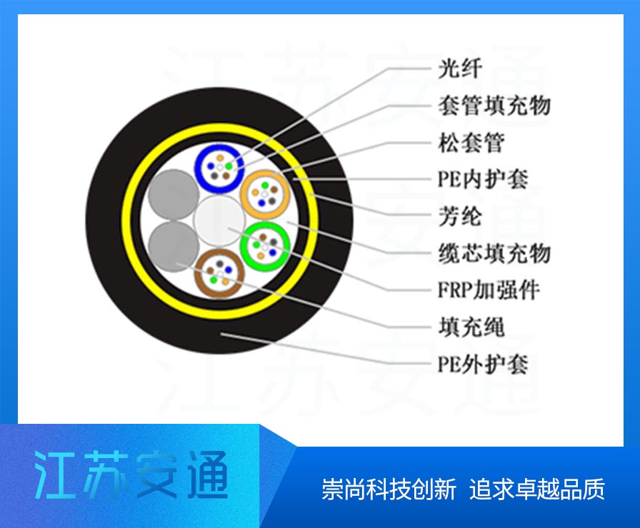 ADSS���|,�ǽ�����ȼ���|���;����|��24о�ܿչ��|