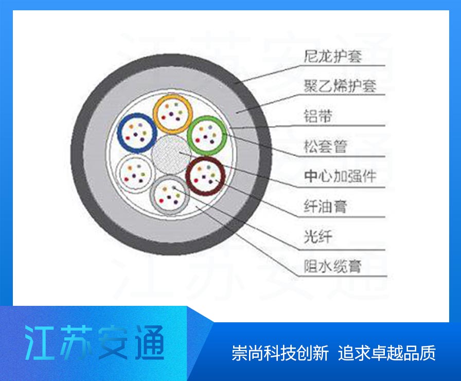 GYTS04���|,�ǽ�����ȼ���|���;����|��24о�ܿչ��|