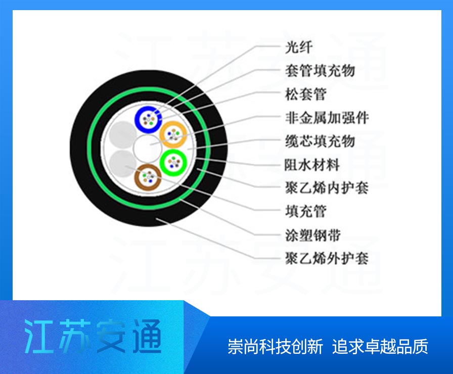 GYTA53���|,�ǽ�����ȼ���|���;����|��24о�ܿչ��|