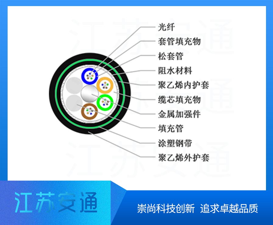 GYTY53���|,�ǽ�����ȼ���|���;����|��24о�ܿչ��|