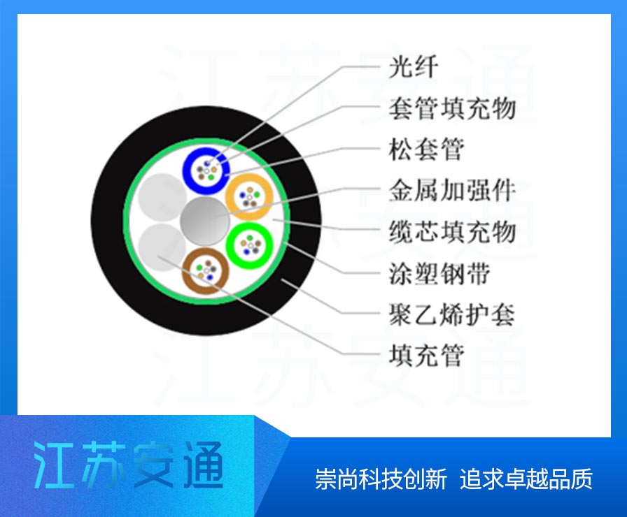 GYTS���|,�ǽ�����ȼ���|���;����|��24о�ܿչ��|