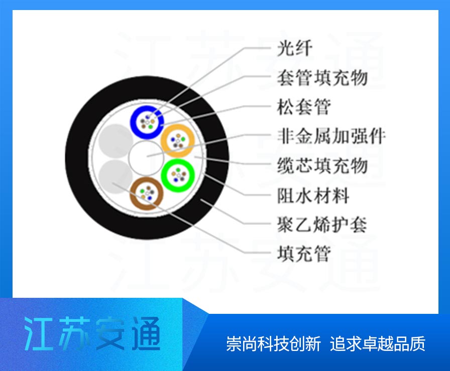 GYFTY���|,�ǽ�����ȼ���|���;����|��24о�ܿչ��|