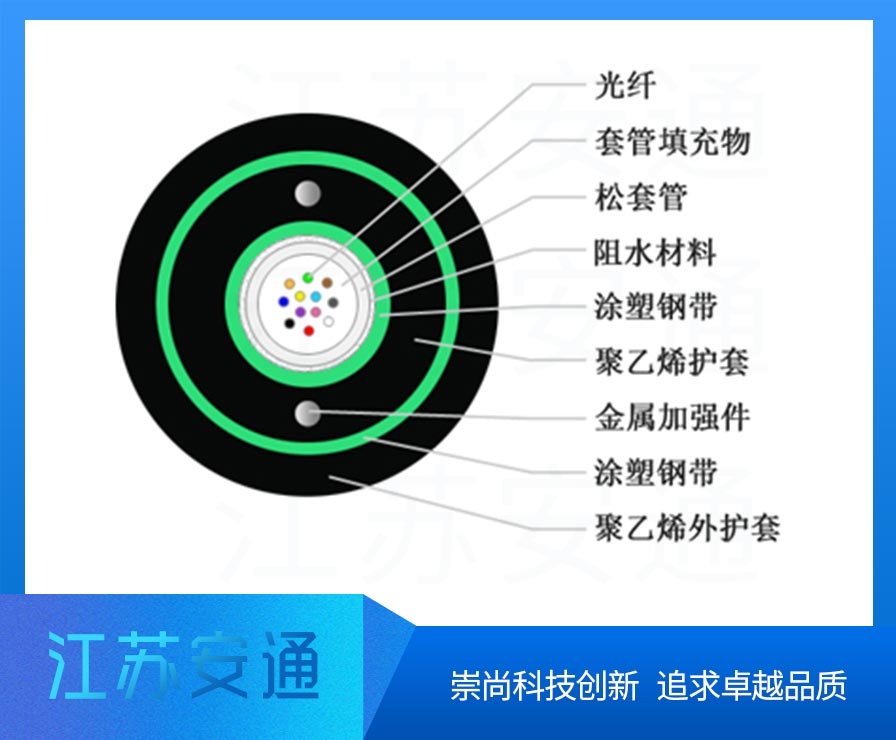 GYXTW53���|,�ǽ�����ȼ���|���;����|��24о�ܿչ��|