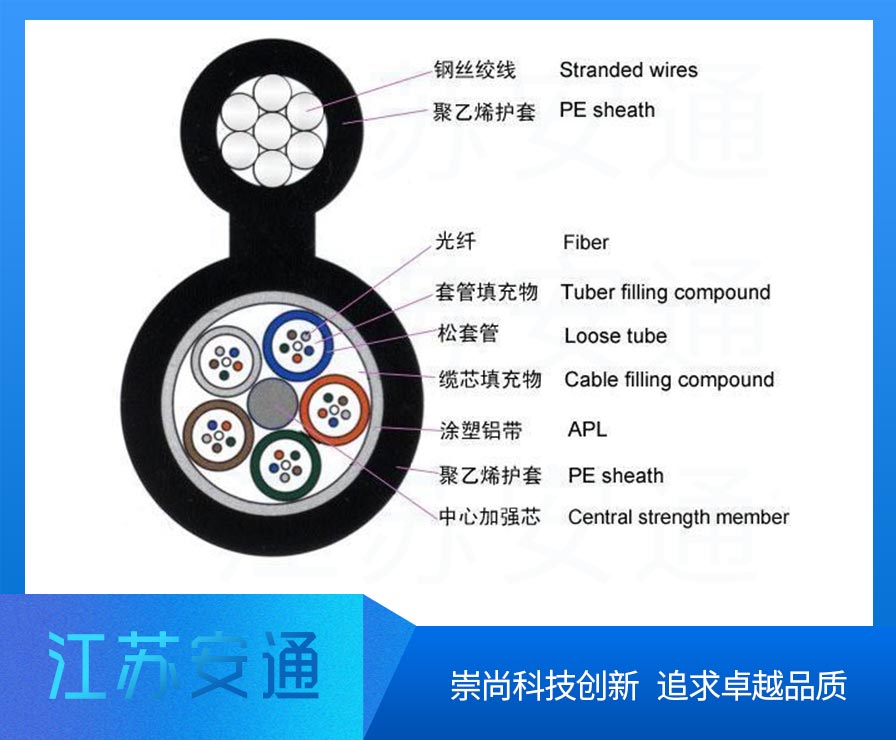 GYTC8S���|,�ǽ�����ȼ���|���;����|��24о�ܿչ��|