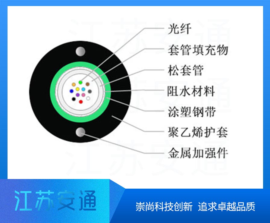 GYXTW���|,�ǽ�����ȼ���|���;����|��24о�ܿչ��|