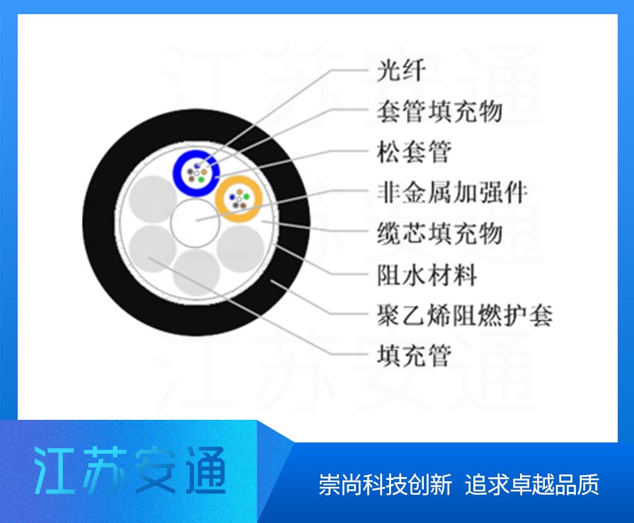 GYFTZY���|,�ǽ�����ȼ���|���;����|��24о�ܿչ��|