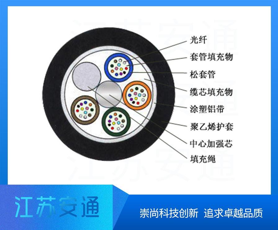 GYTA���|,�ǽ�����ȼ���|���;����|��24о�ܿչ��|