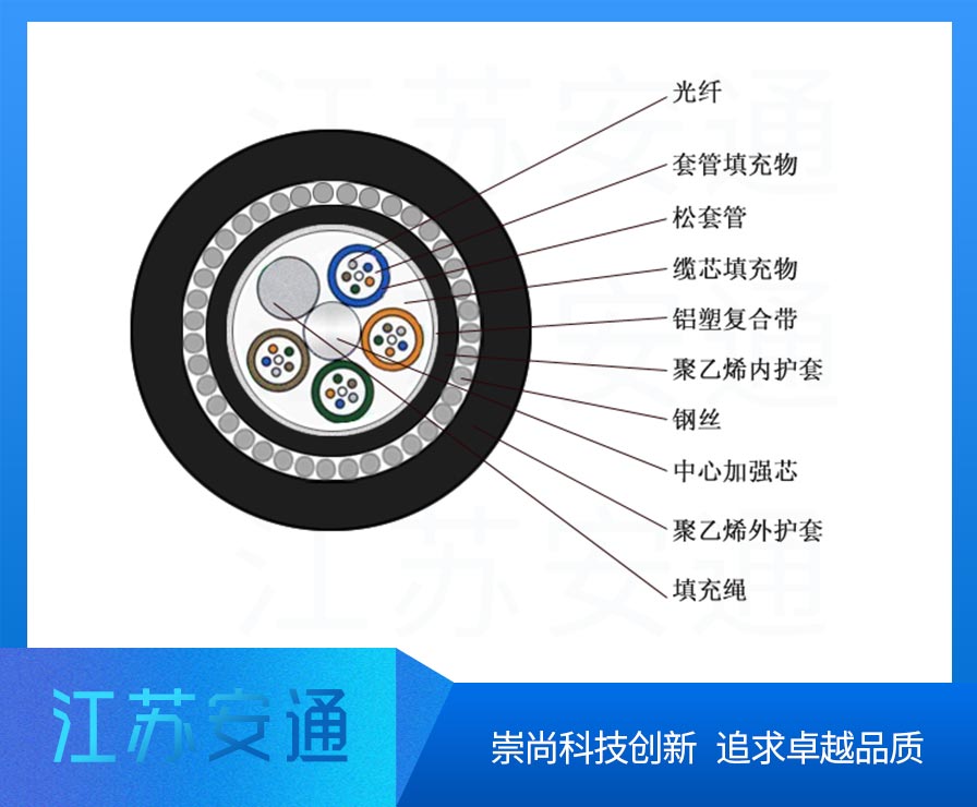 GYTA33���|,�ǽ�����ȼ���|���;����|��24о�ܿչ��|