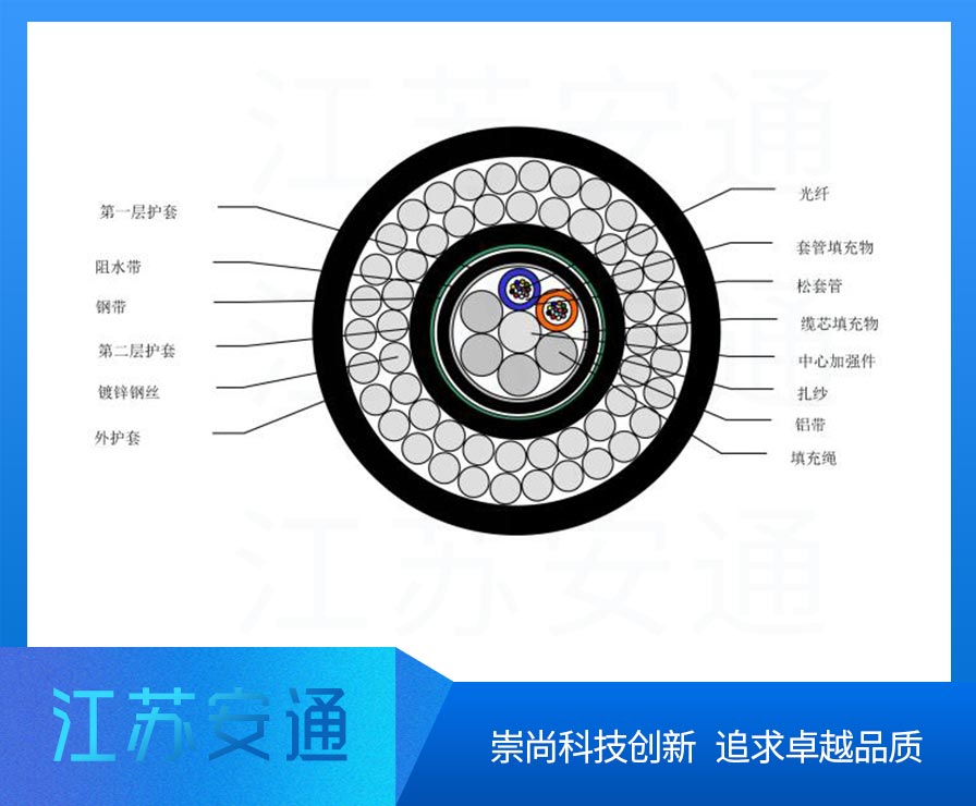 GYTA53-333���|,�ǽ�����ȼ���|���;����|��24о�ܿչ��|