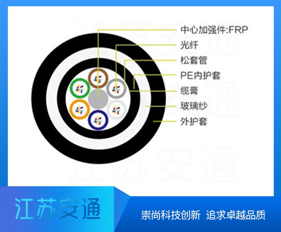 GYFTZY63���|,�ǽ�����ȼ���|���;����|��24о�ܿչ��|