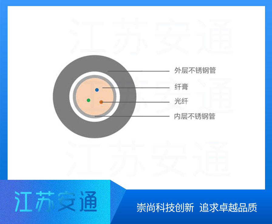 4.0mm �;����|,�ǽ�����ȼ���|���;����|��24о�ܿչ��|