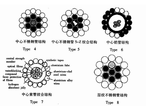 OPGW���|�ĽY���x��,�ǽ�����ȼ���|���;����|��24о�ܿչ��|